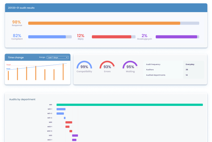 Audits visualize results.en